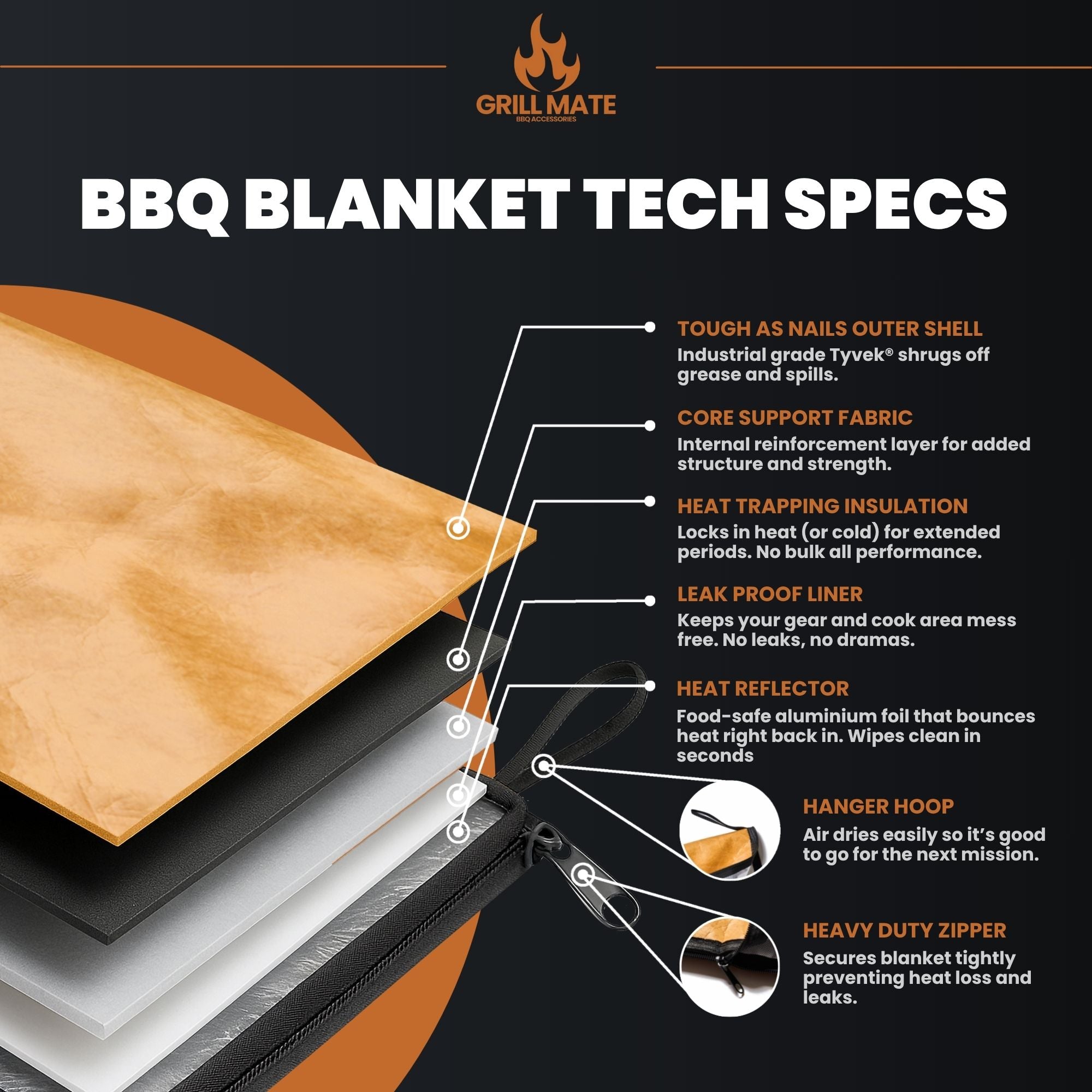 GRILL MATE BBQ BLANKET